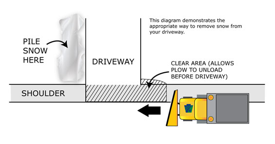 Snow Plowing Diagram